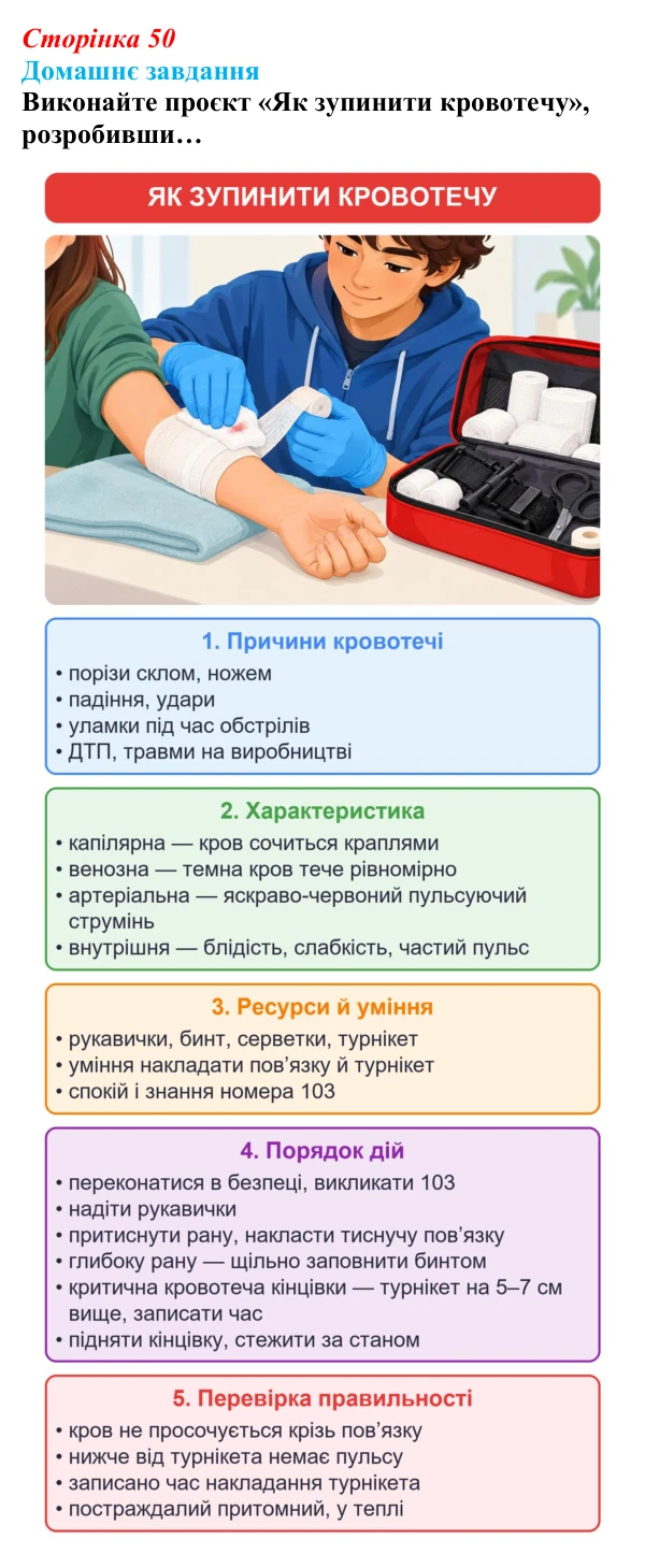 Відповідь до домашнього завдання (с. 50) зі здоров’я, безпеки та добробуту для 9 класу, Шиян 2026: Перша допомога...