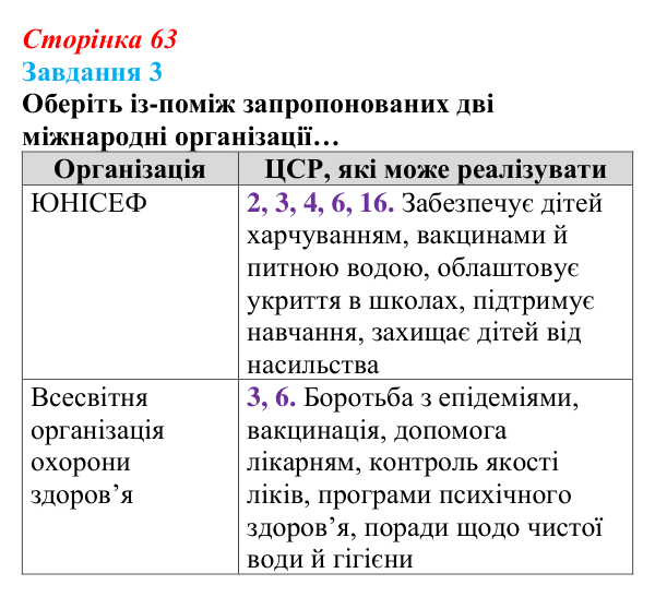 Відповідь до завдання 3 (с. 63) зі здоров’я, безпеки та добробуту для 9 класу, Шиян 2026: Глобальна безпека