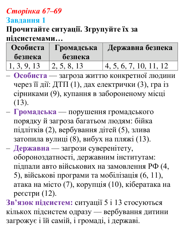 Відповідь до завдання 1 (с. 67–69) зі здоров’я, безпеки та добробуту для 9 класу, Шиян 2026: Держава на захисті життя...