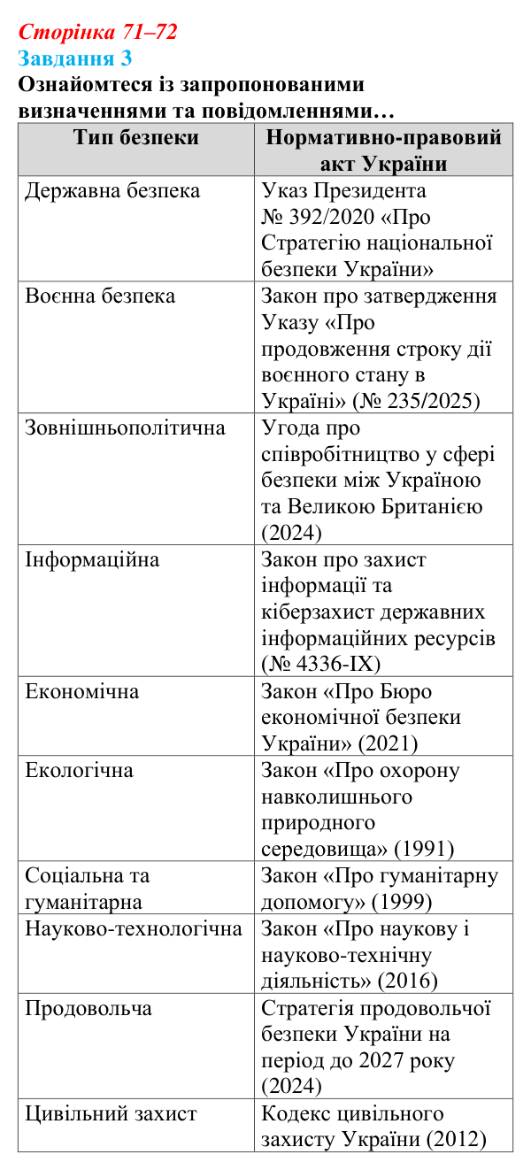 Відповідь до завдання 3 (с. 71–72) зі здоров’я, безпеки та добробуту для 9 класу, Шиян 2026: Держава на захисті життя...
