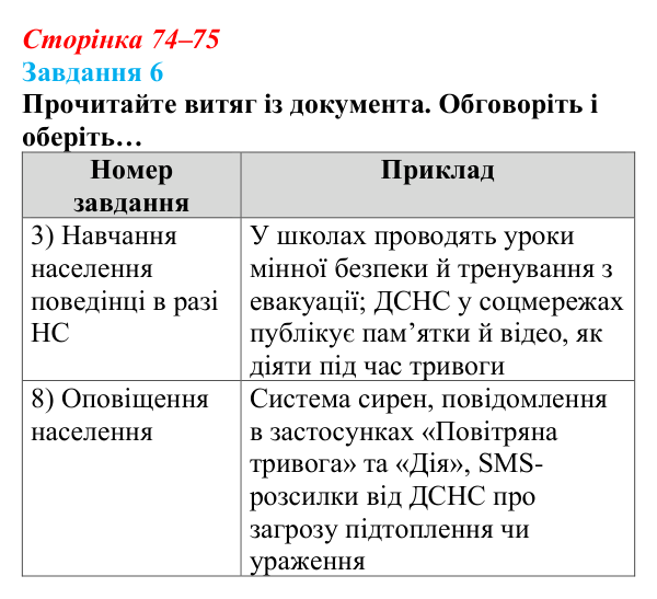 Відповідь до завдання 6 (с. 74–75) зі здоров’я, безпеки та добробуту для 9 класу, Шиян 2026: Держава на захисті життя...