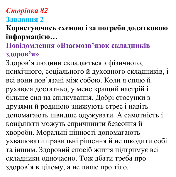 Відповідь до завдання 2 (с. 82) зі здоров’я, безпеки та добробуту для 9 класу, Шиян 2026: Цілісність уявлення про...