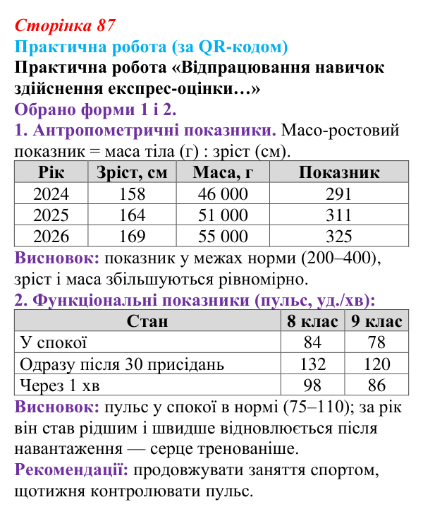 Відповідь до практичної роботи за QR-кодом (с. 87) зі здоров’я, безпеки та добробуту для 9 класу, Шиян 2026: Цілісність...