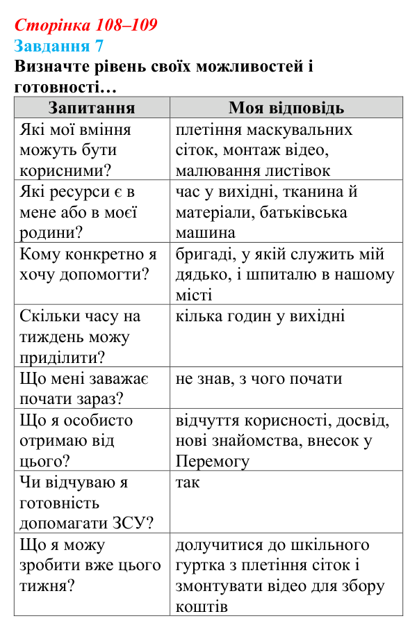 Відповідь до завдання 7 (с. 108–109) зі здоров’я, безпеки та добробуту для 9 класу, Василенко 2026: Сила культури...
