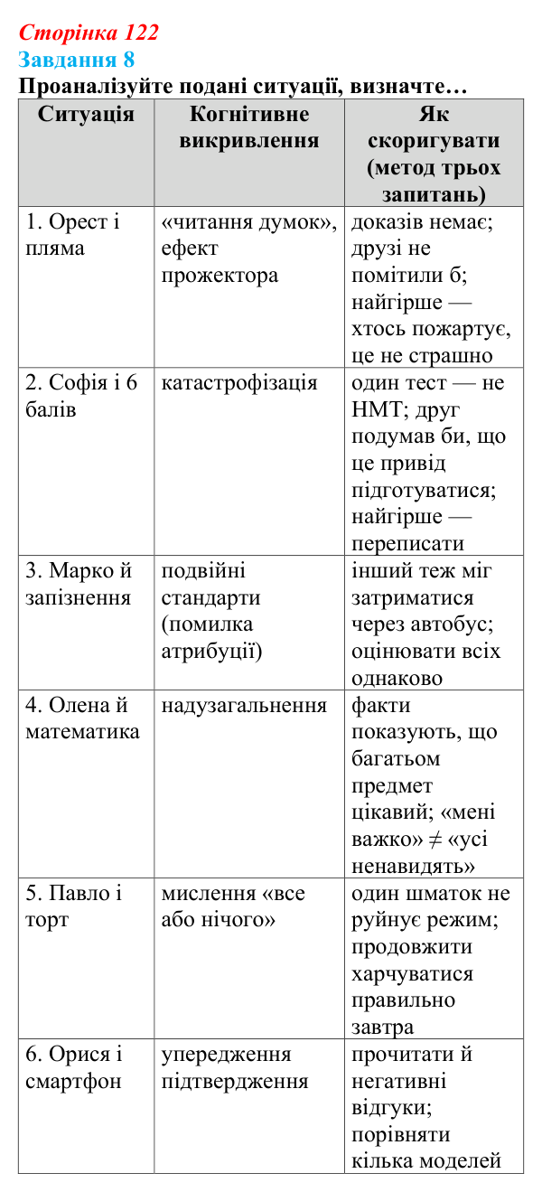 Відповідь до завдання 8 (с. 122) зі здоров’я, безпеки та добробуту для 9 класу, Василенко 2026: Людина серед людей