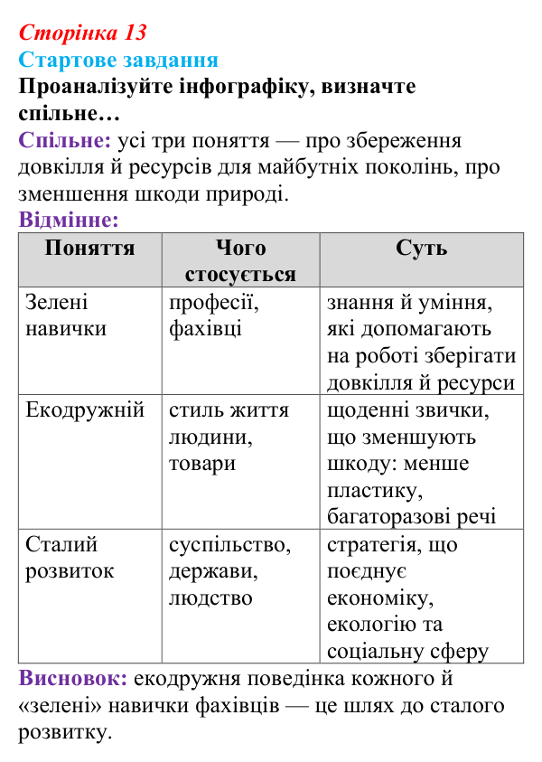 Відповідь до стартового завдання (с. 13) зі здоров’я, безпеки та добробуту для 9 класу, Василенко 2026: Сталий розвиток...