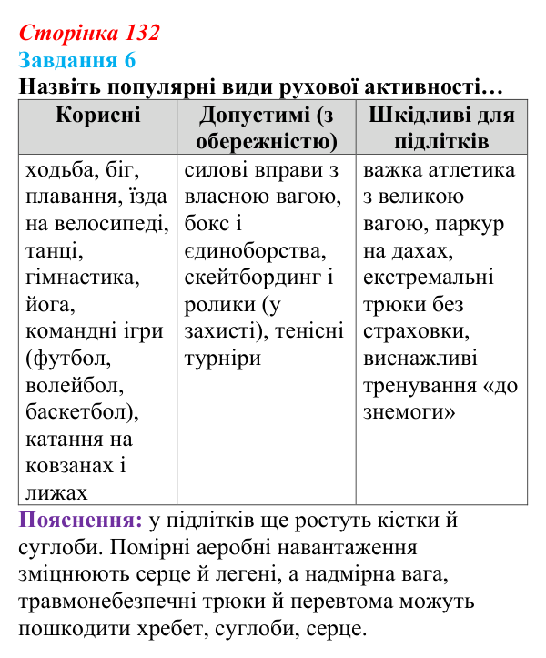 Відповідь до завдання 6 (с. 132) зі здоров’я, безпеки та добробуту для 9 класу, Василенко 2026: Спосіб життя зі знаком плюс