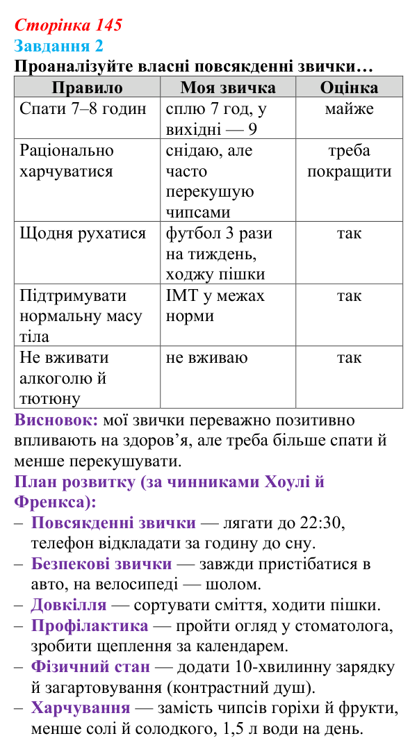 Відповідь до завдання 2 (с. 145) зі здоров’я, безпеки та добробуту для 9 класу, Василенко 2026: Моє тіло змінюється...
