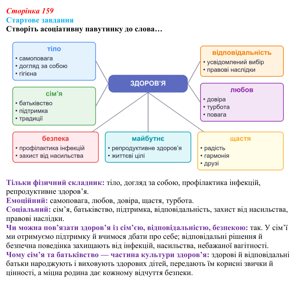 Відповідь до стартового завдання (с. 159) зі здоров’я, безпеки та добробуту для 9 класу, Василенко 2026: Сексуальність...