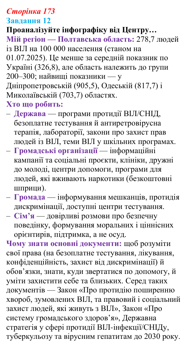 Відповідь до завдання 12 (с. 173) зі здоров’я, безпеки та добробуту для 9 класу, Василенко 2026: Сексуальність і безпека...