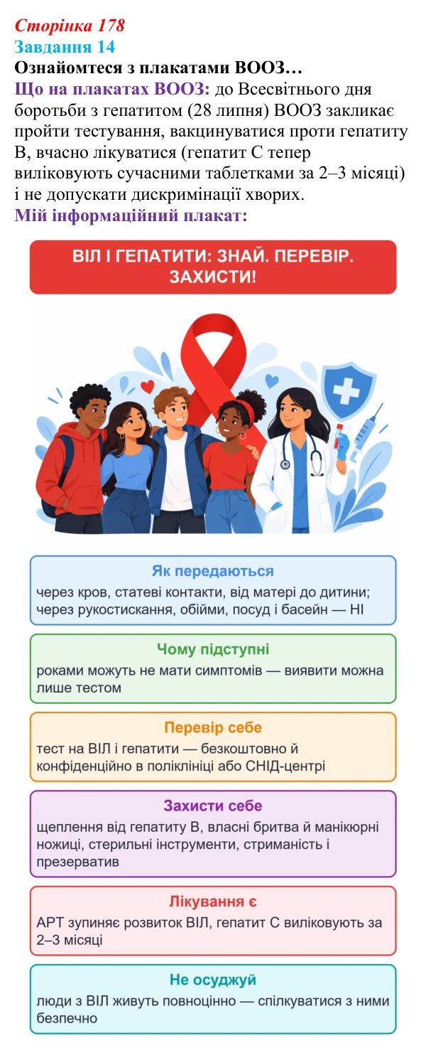 Відповідь до завдання 14 (с. 178) зі здоров’я, безпеки та добробуту для 9 класу, Василенко 2026: Сексуальність і безпека...