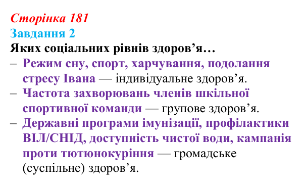 Відповідь до завдання 2 (с. 181) зі здоров’я, безпеки та добробуту для 9 класу, Василенко 2026: Дбаю про себе — підтримую...
