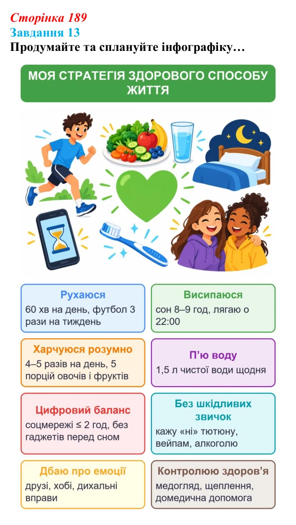Відповідь до завдання 13 (с. 189) зі здоров’я, безпеки та добробуту для 9 класу, Василенко 2026: Дбаю про себе — підтримую...