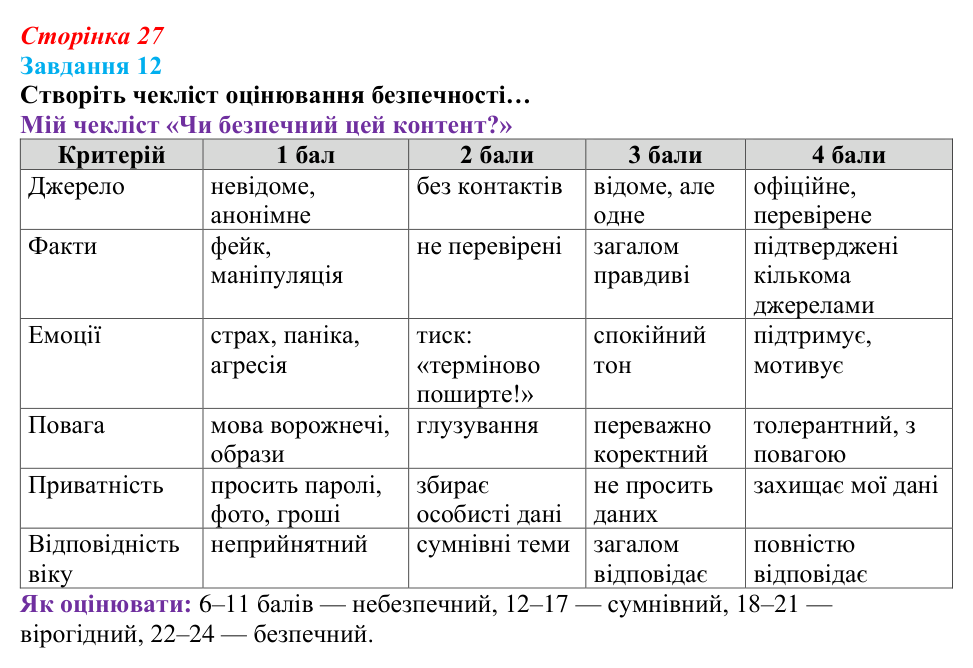 Відповідь до завдання 12 (с. 27) зі здоров’я, безпеки та добробуту для 9 класу, Василенко 2026: Сталий розвиток...