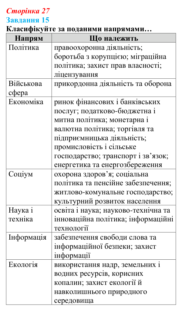 Відповідь до завдання 15 (с. 27) зі здоров’я, безпеки та добробуту для 9 класу, Василенко 2026: Сталий розвиток...