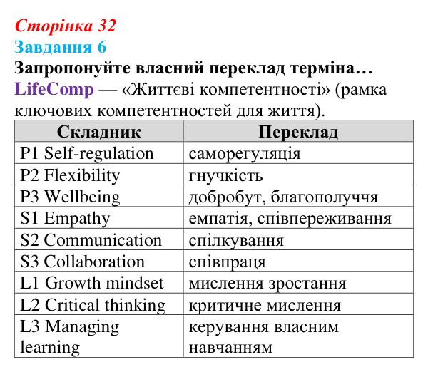 Відповідь до завдання 6 (с. 32) зі здоров’я, безпеки та добробуту для 9 класу, Василенко 2026: Європейські цінності...