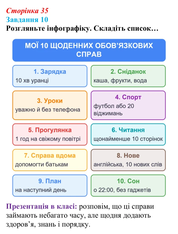 Відповідь до завдання 10 (с. 35) зі здоров’я, безпеки та добробуту для 9 класу, Василенко 2026: Європейські цінності...