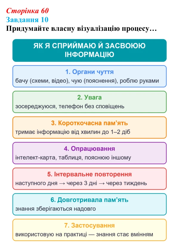 Відповідь до завдання 10 (с. 60) зі здоров’я, безпеки та добробуту для 9 класу, Василенко 2026: Уміння вчитися