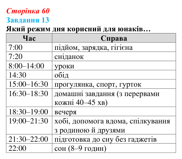 Відповідь до завдання 13 (с. 60) зі здоров’я, безпеки та добробуту для 9 класу, Василенко 2026: Уміння вчитися