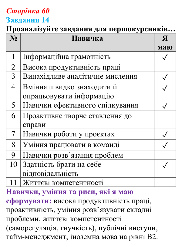 Відповідь до завдання 14 (с. 60) зі здоров’я, безпеки та добробуту для 9 класу, Василенко 2026: Уміння вчитися