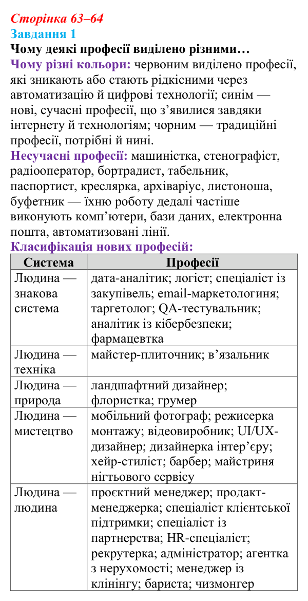 Відповідь до завдання 1 (с. 63–64) зі здоров’я, безпеки та добробуту для 9 класу, Василенко 2026: Ким бути