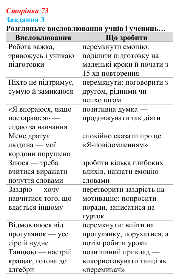 Відповідь до завдання 3 (с. 73) зі здоров’я, безпеки та добробуту для 9 класу, Василенко 2026: Навіщо нам емоції...