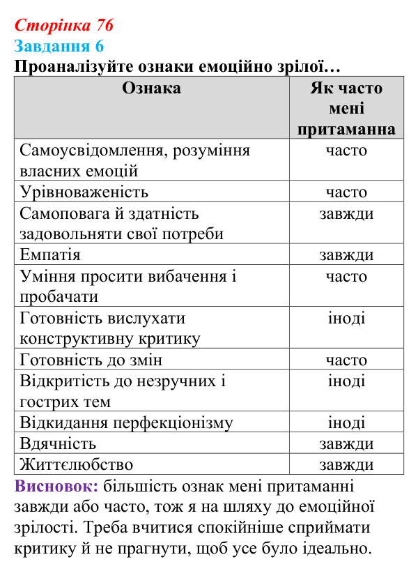 Відповідь до завдання 6 (с. 76) зі здоров’я, безпеки та добробуту для 9 класу, Василенко 2026: Навіщо нам емоції...