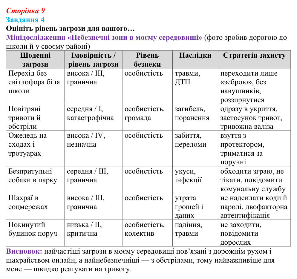 Відповідь до завдання 4 (с. 9) зі здоров’я, безпеки та добробуту для 9 класу, Василенко 2026: Цінність життя і мистецтво...