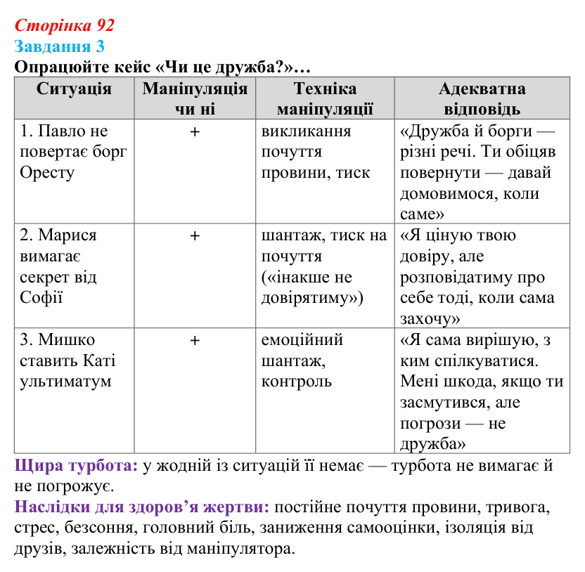 Відповідь до завдання 3 (с. 92) зі здоров’я, безпеки та добробуту для 9 класу, Василенко 2026: Конфлікт без втрат...
