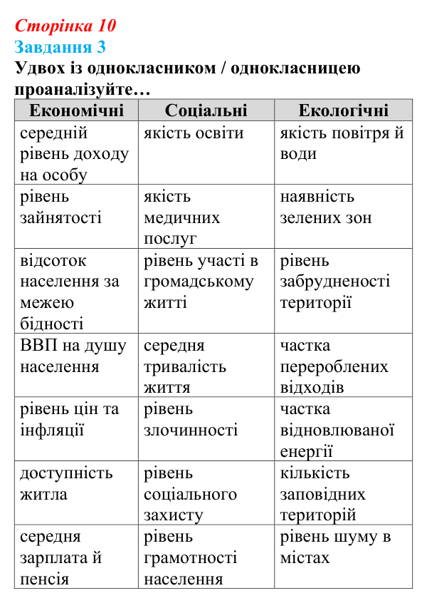 Відповідь до завдання 3 (с. 10) зі здоров’я, безпеки та добробуту для 9 класу, Задорожна 2026: Показники добробуту