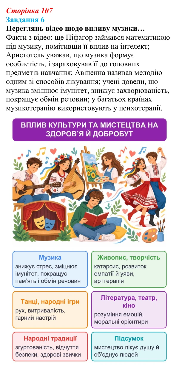 Відповідь до завдання 6 (с. 107) зі здоров’я, безпеки та добробуту для 9 класу, Задорожна 2026: Безпека, здоров’я...