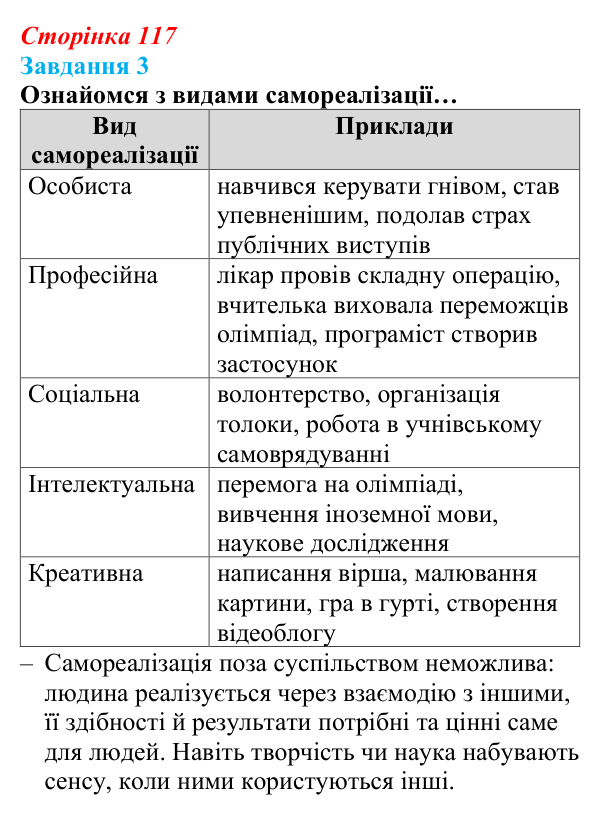 Відповідь до завдання 3 (с. 117) зі здоров’я, безпеки та добробуту для 9 класу, Задорожна 2026: Самореалізація особистості...