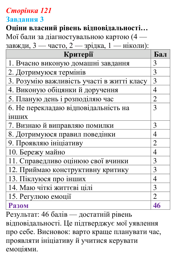 Відповідь до завдання 3 (с. 121) зі здоров’я, безпеки та добробуту для 9 класу, Задорожна 2026: Взаємодія на основі поваги...