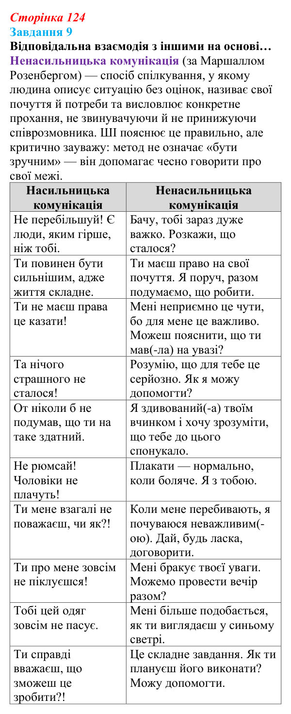 Відповідь до завдання 9 (с. 124) зі здоров’я, безпеки та добробуту для 9 класу, Задорожна 2026: Взаємодія на основі поваги...