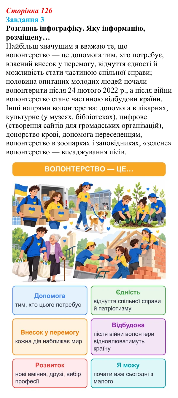 Відповідь до завдання 3 (с. 126) зі здоров’я, безпеки та добробуту для 9 класу, Задорожна 2026: Волонтерство в сьогоденні...
