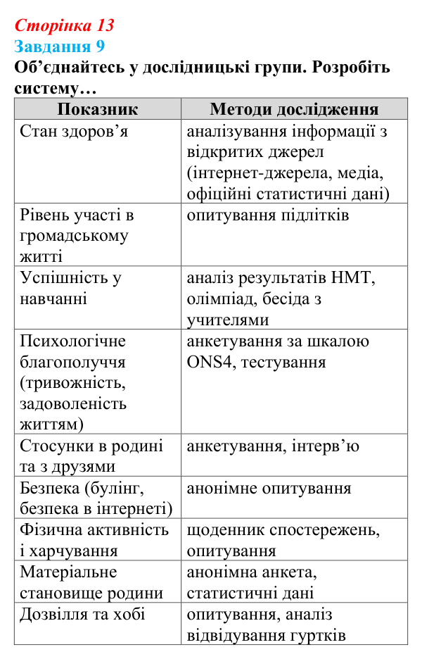Відповідь до завдання 9 (с. 13) зі здоров’я, безпеки та добробуту для 9 класу, Задорожна 2026: Показники добробуту