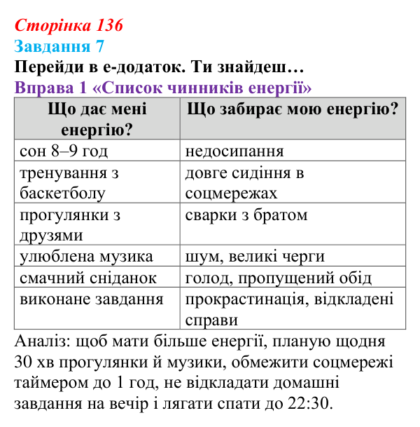 Відповідь до завдання 7 (с. 136) зі здоров’я, безпеки та добробуту для 9 класу, Задорожна 2026: Взаємозв’язок між...