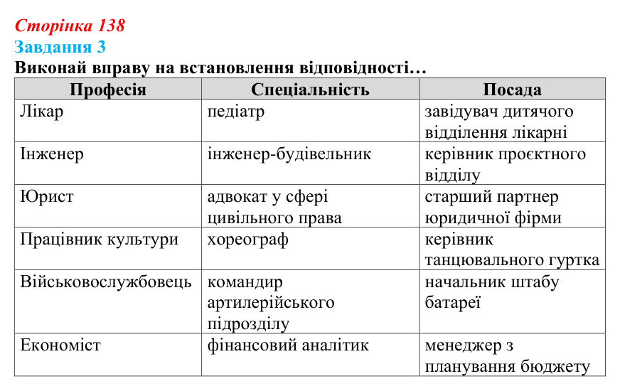 Відповідь до завдання 3 (с. 138) зі здоров’я, безпеки та добробуту для 9 класу, Задорожна 2026: Світ професій