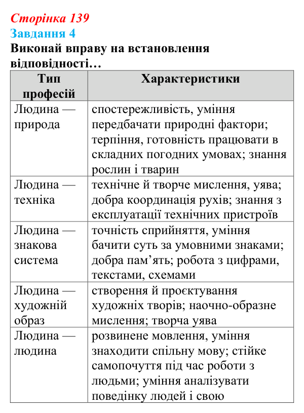Відповідь до завдання 4 (с. 139) зі здоров’я, безпеки та добробуту для 9 класу, Задорожна 2026: Світ професій