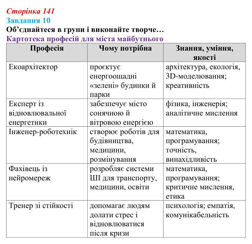 Відповідь до завдання 10 (с. 141) зі здоров’я, безпеки та добробуту для 9 класу, Задорожна 2026: Світ професій