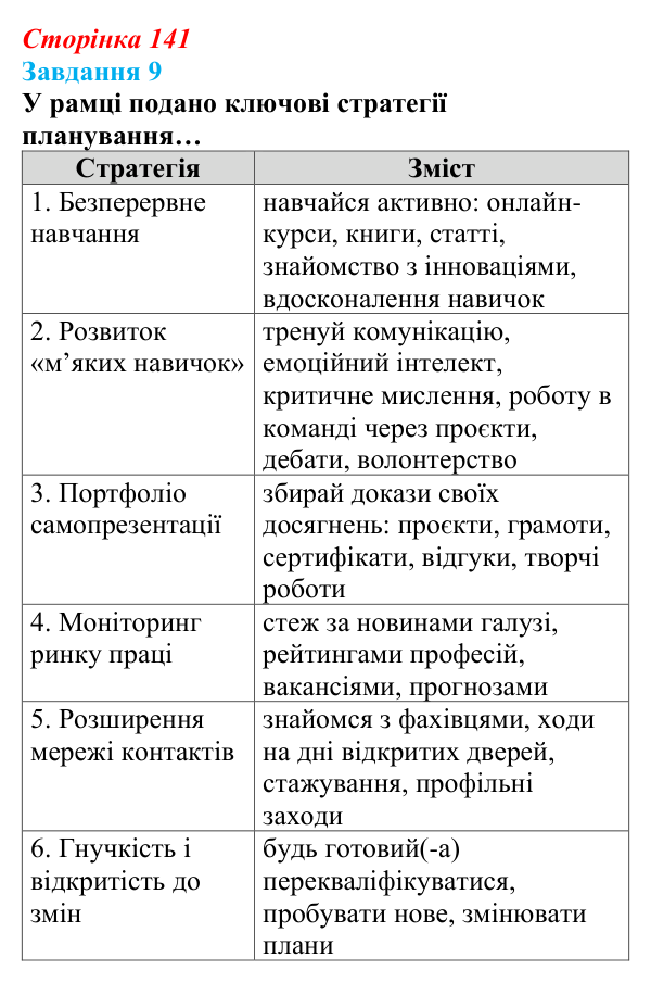 Відповідь до завдання 9 (с. 141) зі здоров’я, безпеки та добробуту для 9 класу, Задорожна 2026: Світ професій