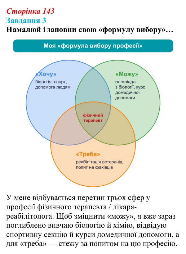 Відповідь до завдання 3 (с. 143) зі здоров’я, безпеки та добробуту для 9 класу, Задорожна 2026: Шляхи вибору та здобуття...