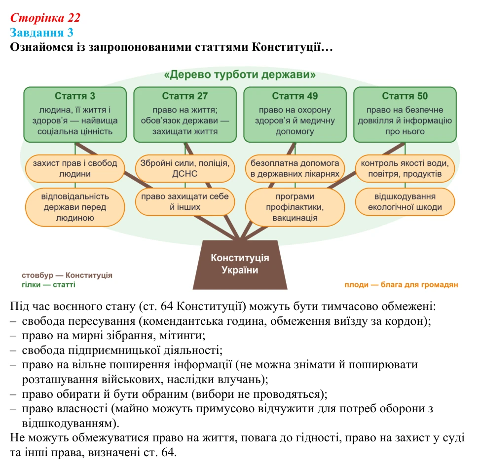 Відповідь до завдання 3 (с. 22) зі здоров’я, безпеки та добробуту для 9 класу, Задорожна 2026: Захист життя і здоров’я...