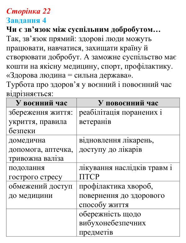 Відповідь до завдання 4 (с. 22) зі здоров’я, безпеки та добробуту для 9 класу, Задорожна 2026: Захист життя і здоров’я...