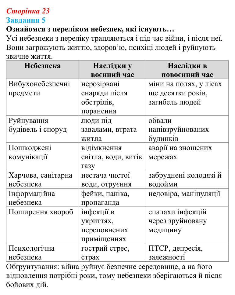 Відповідь до завдання 5 (с. 23) зі здоров’я, безпеки та добробуту для 9 класу, Задорожна 2026: Захист життя і здоров’я...