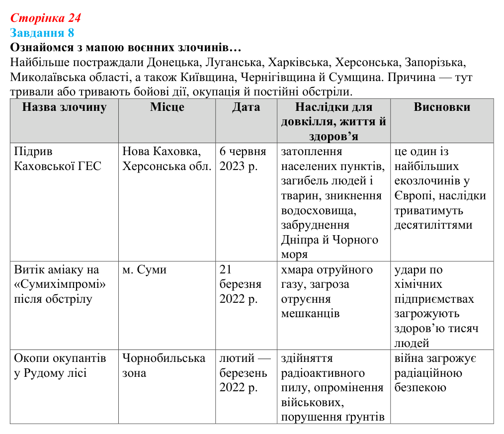 Відповідь до завдання 8 (с. 24) зі здоров’я, безпеки та добробуту для 9 класу, Задорожна 2026: Захист життя і здоров’я...