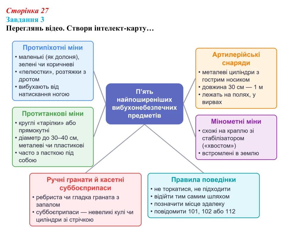 Відповідь до завдання 3 (с. 27) зі здоров’я, безпеки та добробуту для 9 класу, Задорожна 2026: Запобігання ризикам від...