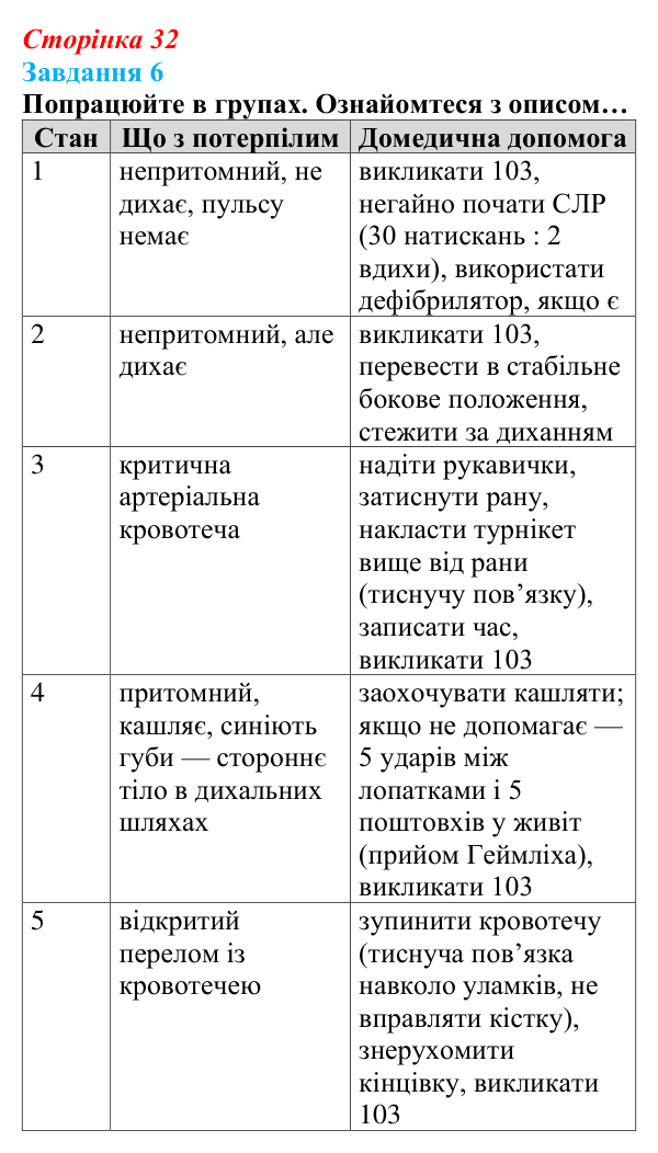 Відповідь до завдання 6 (с. 32) зі здоров’я, безпеки та добробуту для 9 класу, Задорожна 2026: Невідкладна домедична допомога