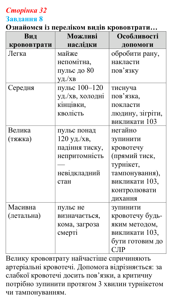 Відповідь до завдання 8 (с. 32) зі здоров’я, безпеки та добробуту для 9 класу, Задорожна 2026: Невідкладна домедична допомога