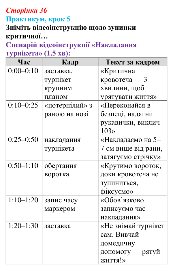 Відповідь до кроку 5 практикуму (с. 36) зі здоров’я, безпеки та добробуту для 9 класу, Задорожна 2026: Практикум...
